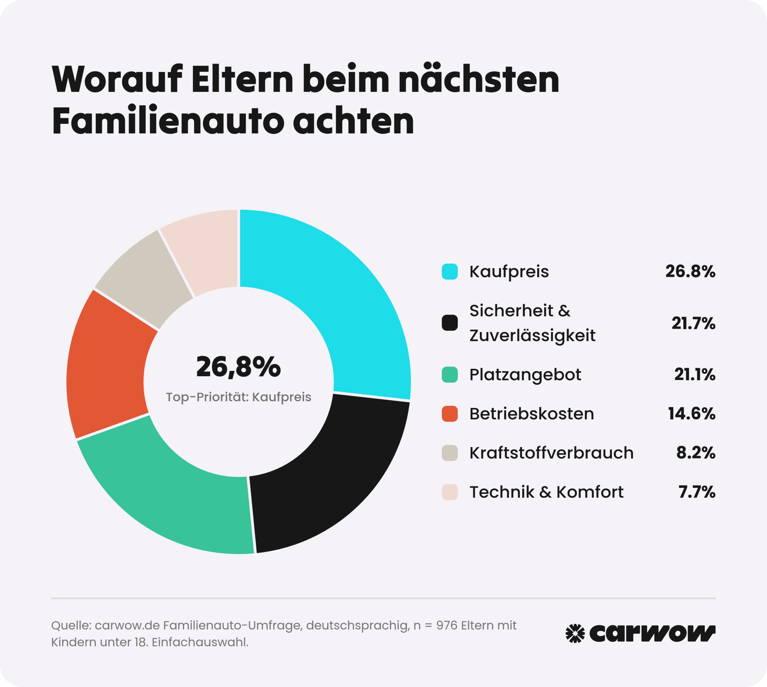 C3-Kampagne-Familienauto-2_kauffaktoren_familienauto_DE (1)