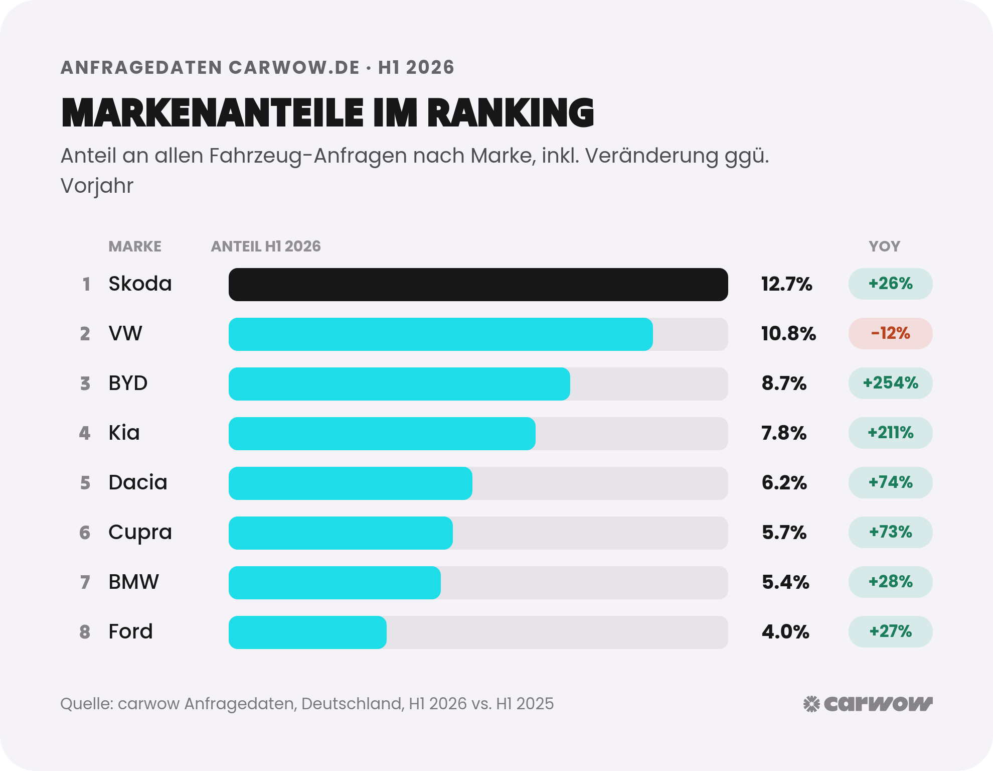 C3_brand-campaign_1_markenanteile-ranking