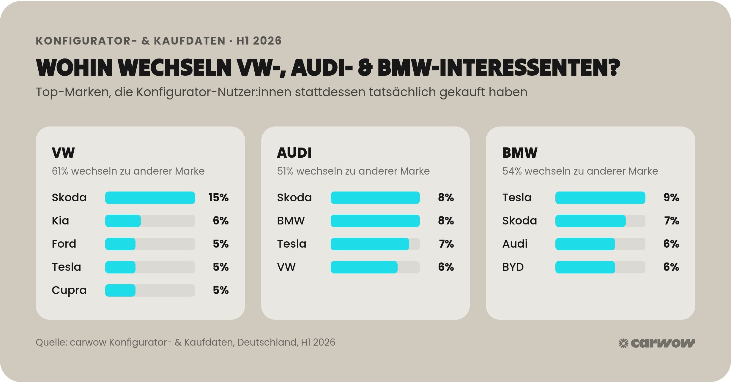 C3_brand-campaign_5_wechsel-analyse-vw-audi-bmw