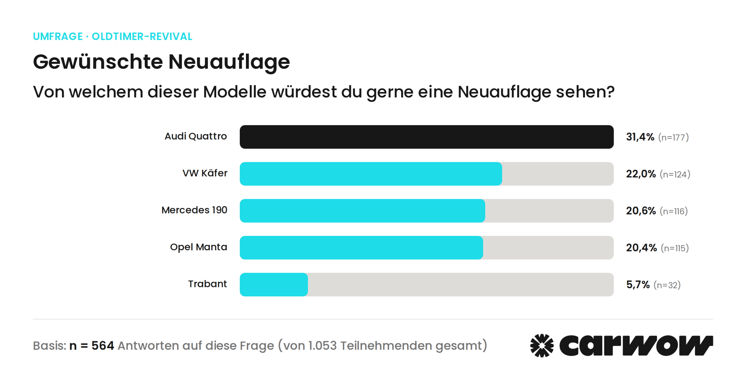 Gewünschte Neuauflage_comeback_cars