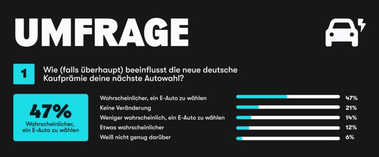 Umfrage_1