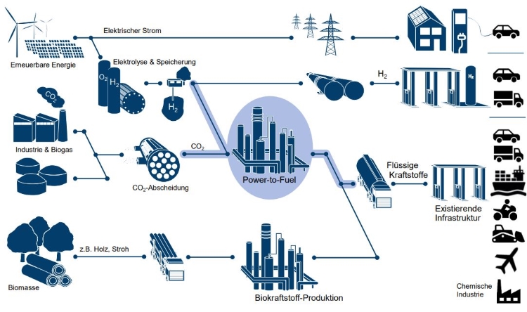 Synthetische Kraftstoffe: Sind E-Fuels Eine Umweltfreundliche Zukunft ...